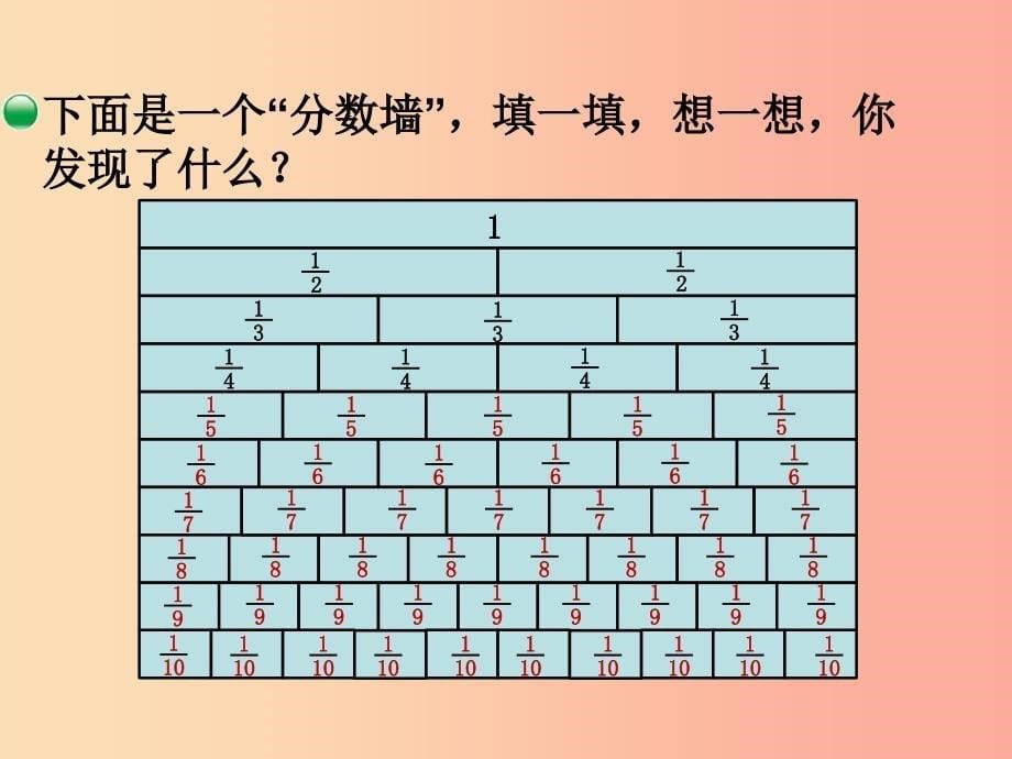 五年级数学上册 第5单元 分数的意义 第2节 分数的再认识（二）课件 北师大版.ppt_第5页