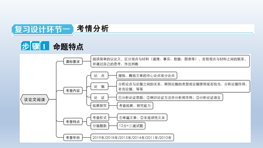 2022年中考语文复习课件：议论文阅读_第2页