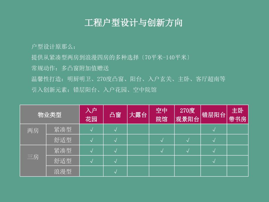 易居中国海宁皮革城项目定位策略建议三ppt课件_第4页