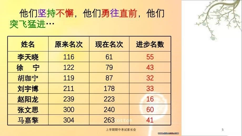 上学期期中考试家长会课件_第5页