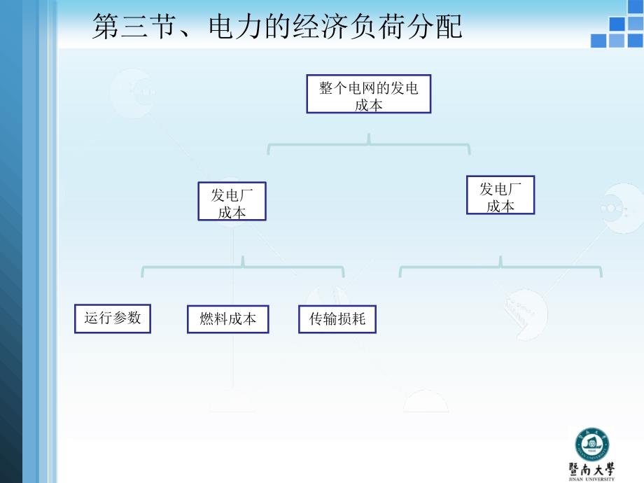 电力系统的经济负荷分配_第3页