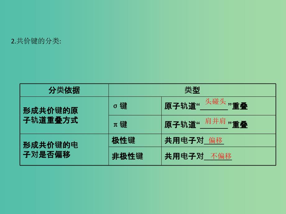 （全国通用版）2019版高考化学一轮复习 第十二章 物质结构与性质 12.2 分子结构与性质课件.ppt_第4页