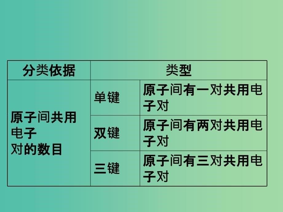 （全国通用版）2019版高考化学一轮复习 第十二章 物质结构与性质 12.2 分子结构与性质课件.ppt_第5页