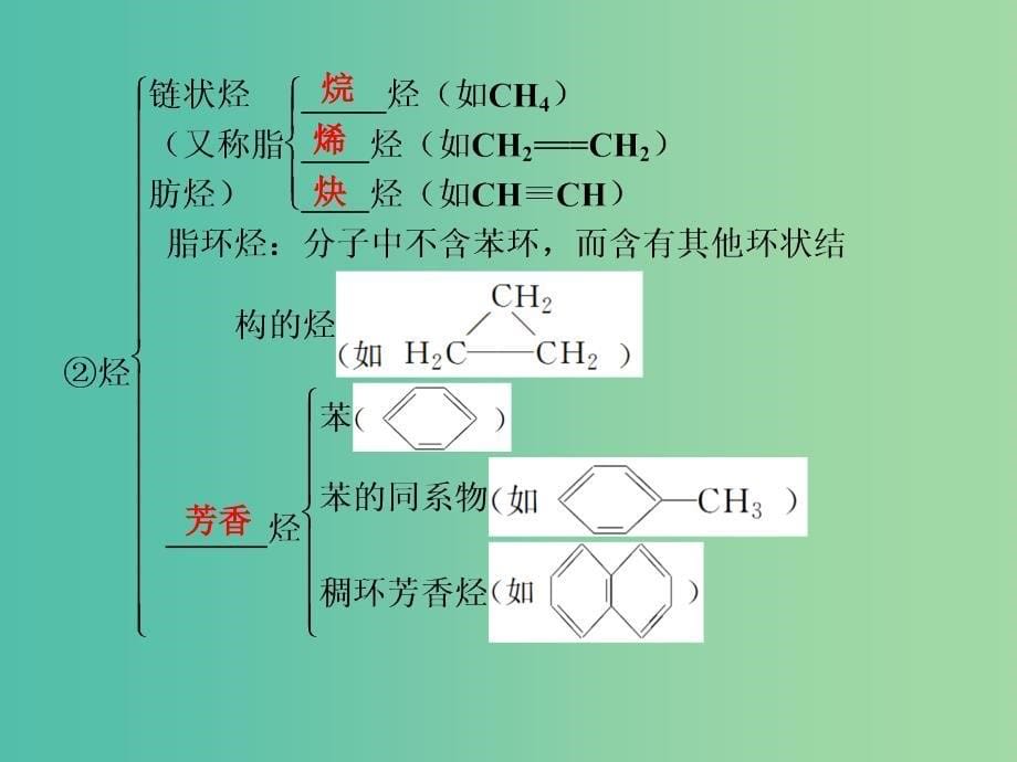 高考化学总复习鸭部分有机化学基础第1节认识有机化合物课件新人教版.ppt_第5页