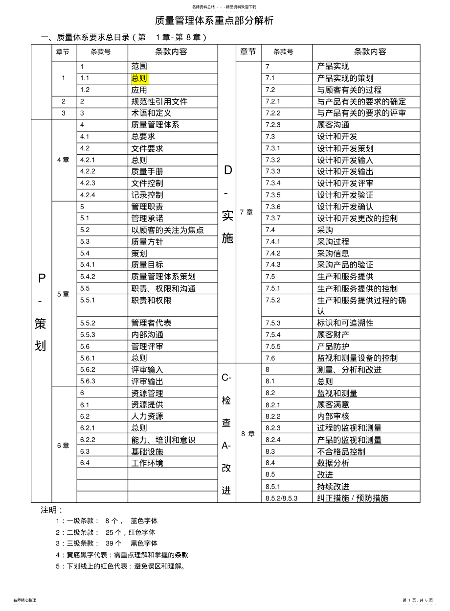 质量管理体系重点部分解析_第1页