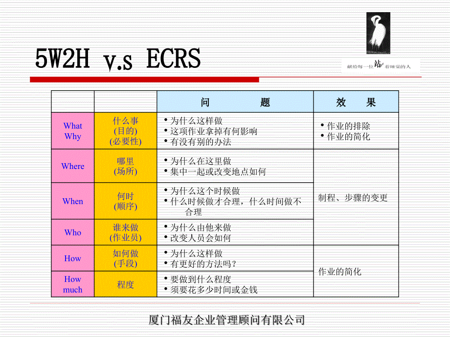 动作效率的分析与改善_第4页