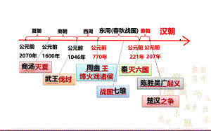 统编版七年级历史上册PPT课件第11课 西汉建立和“文景之治”