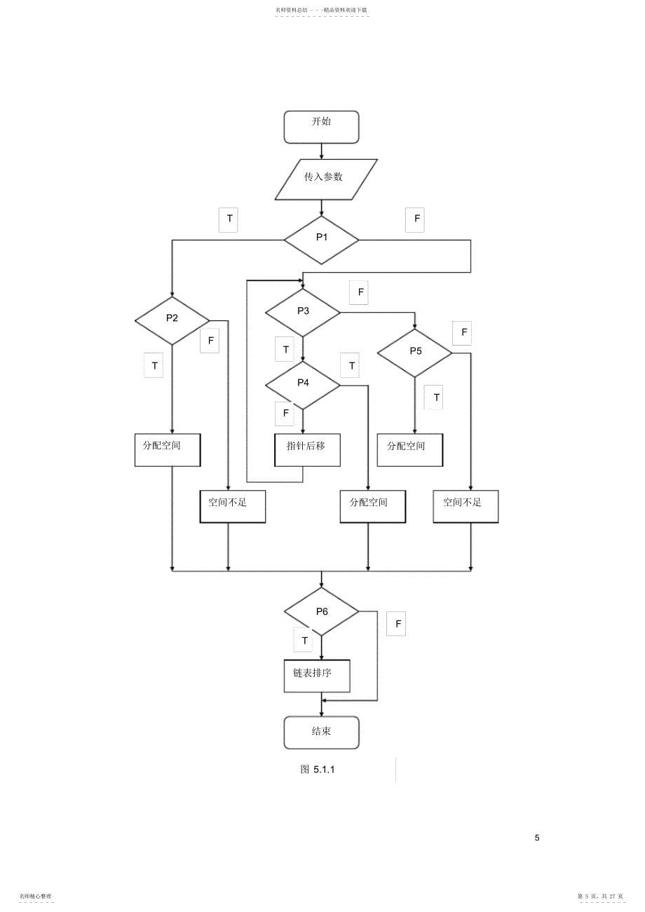 操作系统磁盘分配_第5页