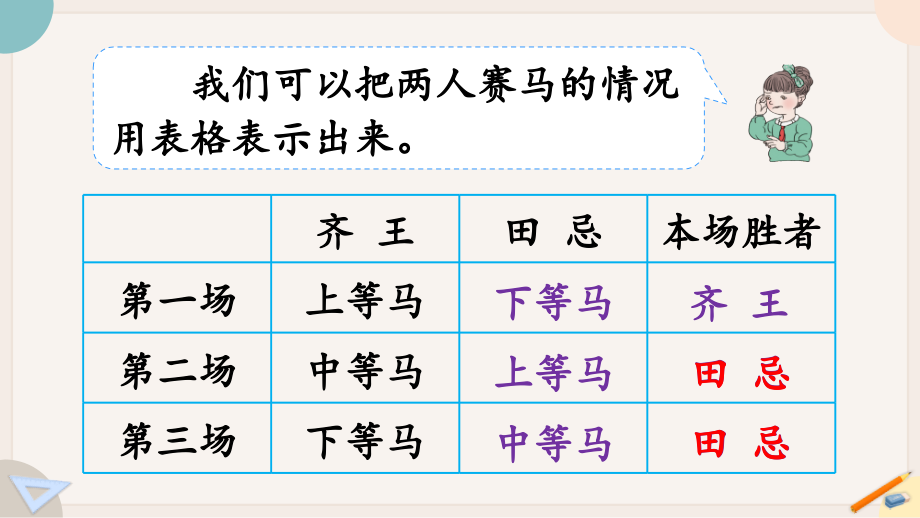 2022人教版四年级数学上册PPT课件数学广角-优化第3课时 田忌赛马问题_第4页