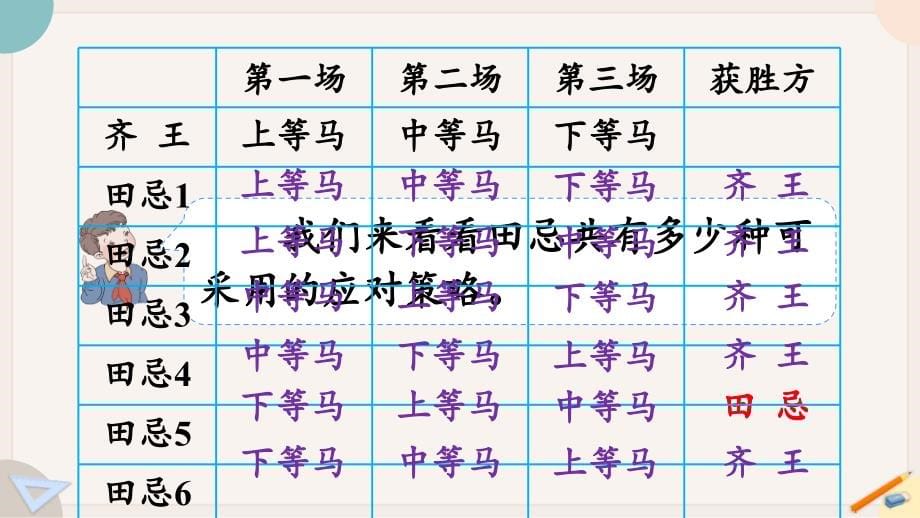 2022人教版四年级数学上册PPT课件数学广角-优化第3课时 田忌赛马问题_第5页