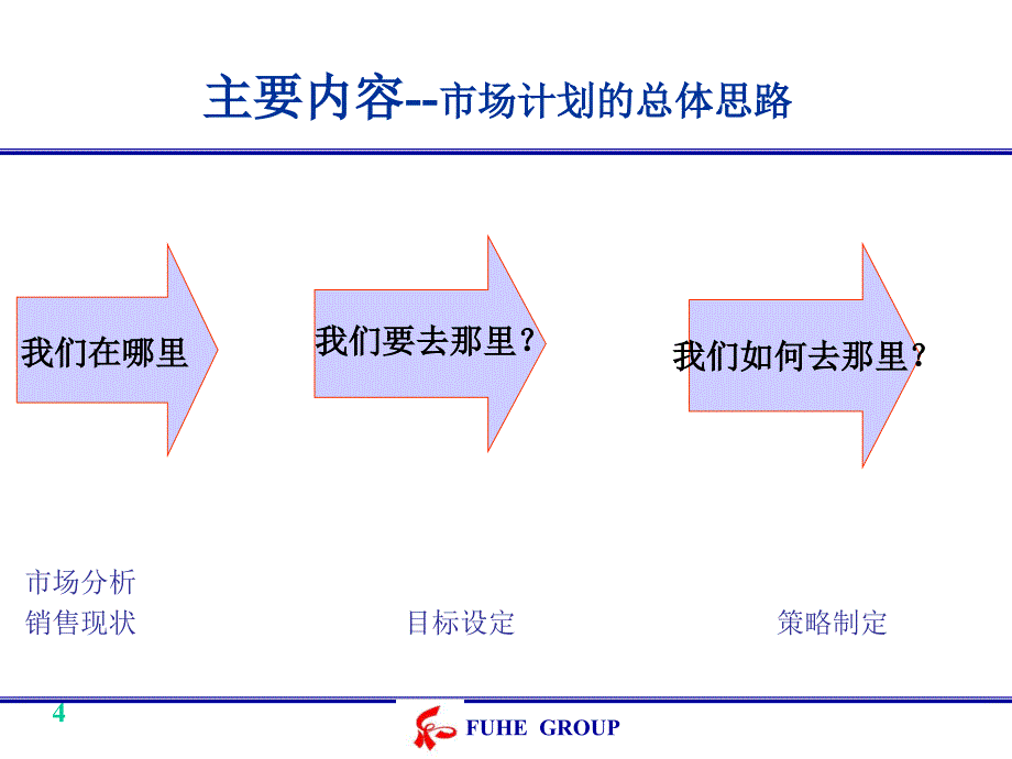 药品市场计划ppt课件_第4页