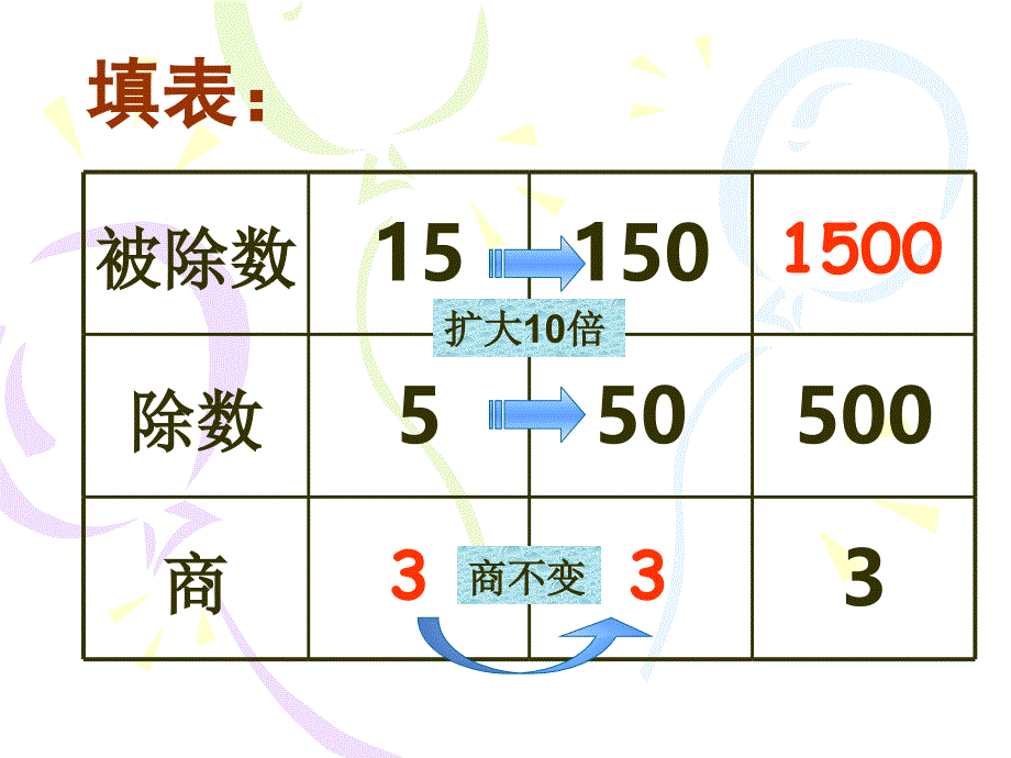 数学人教版上一个数除以小数优质PPT课件_第3页