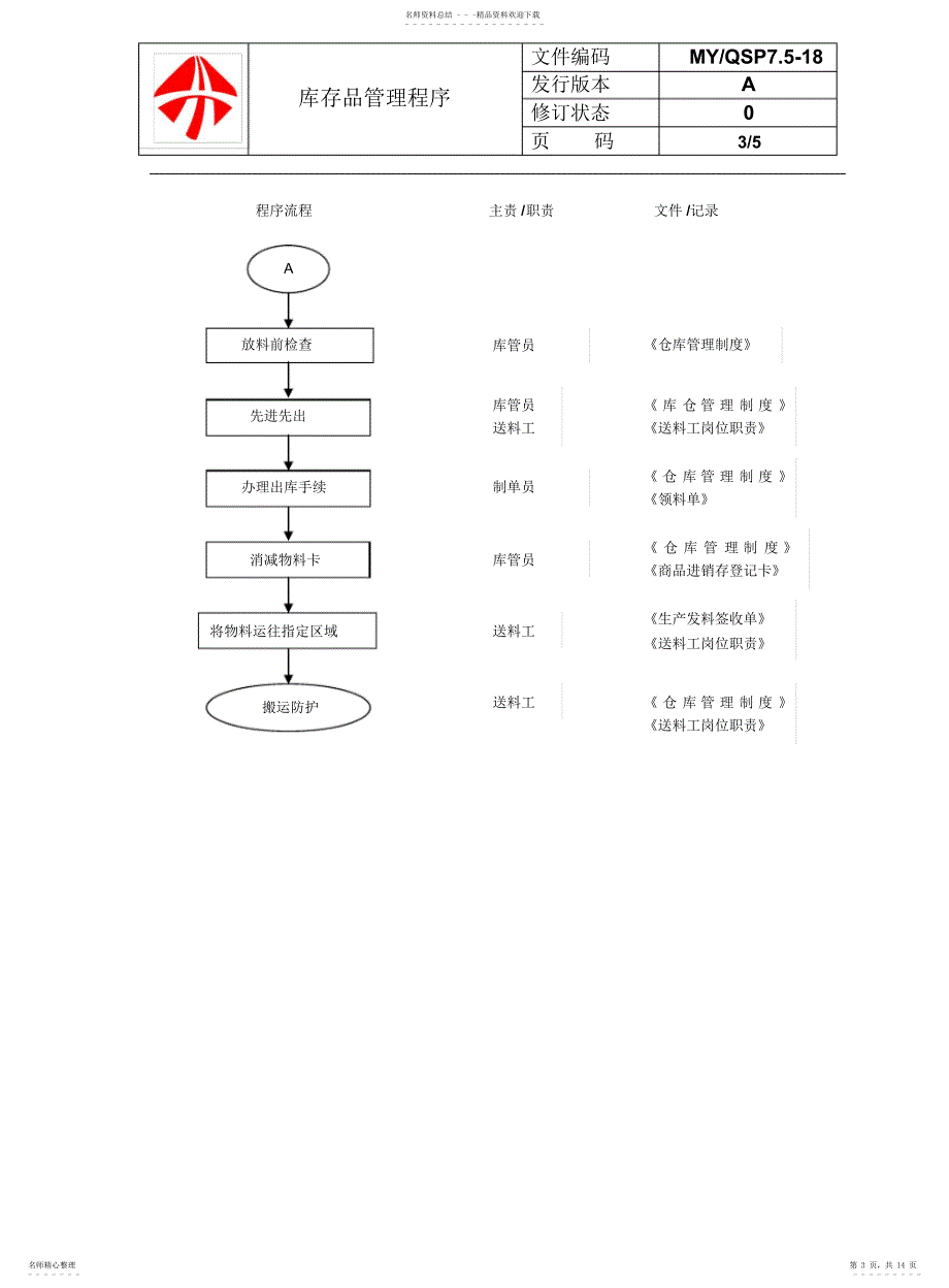 库存品管理程序1_第3页