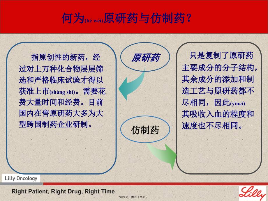 原研药与仿制药课件_第4页