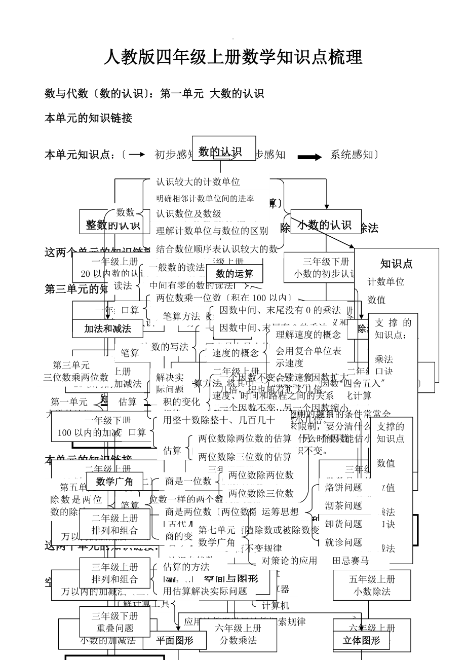 人教版四年级数学上册)知识点总结_第1页