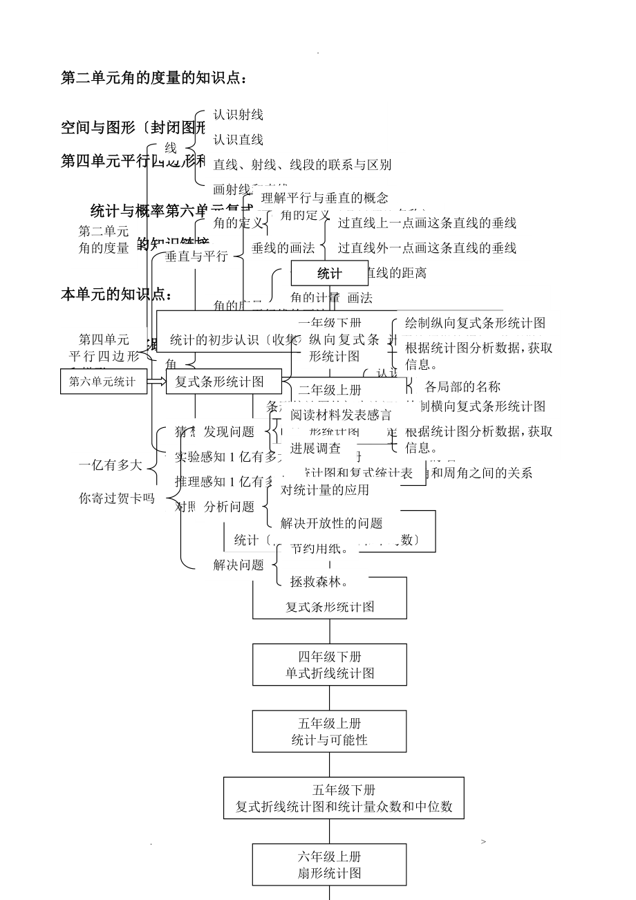 人教版四年级数学上册)知识点总结_第2页