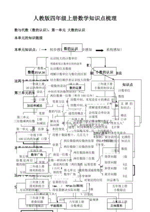 人教版四年级数学上册)知识点总结