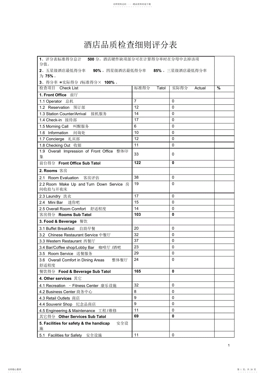星级酒店品质检查细则评分表_第1页