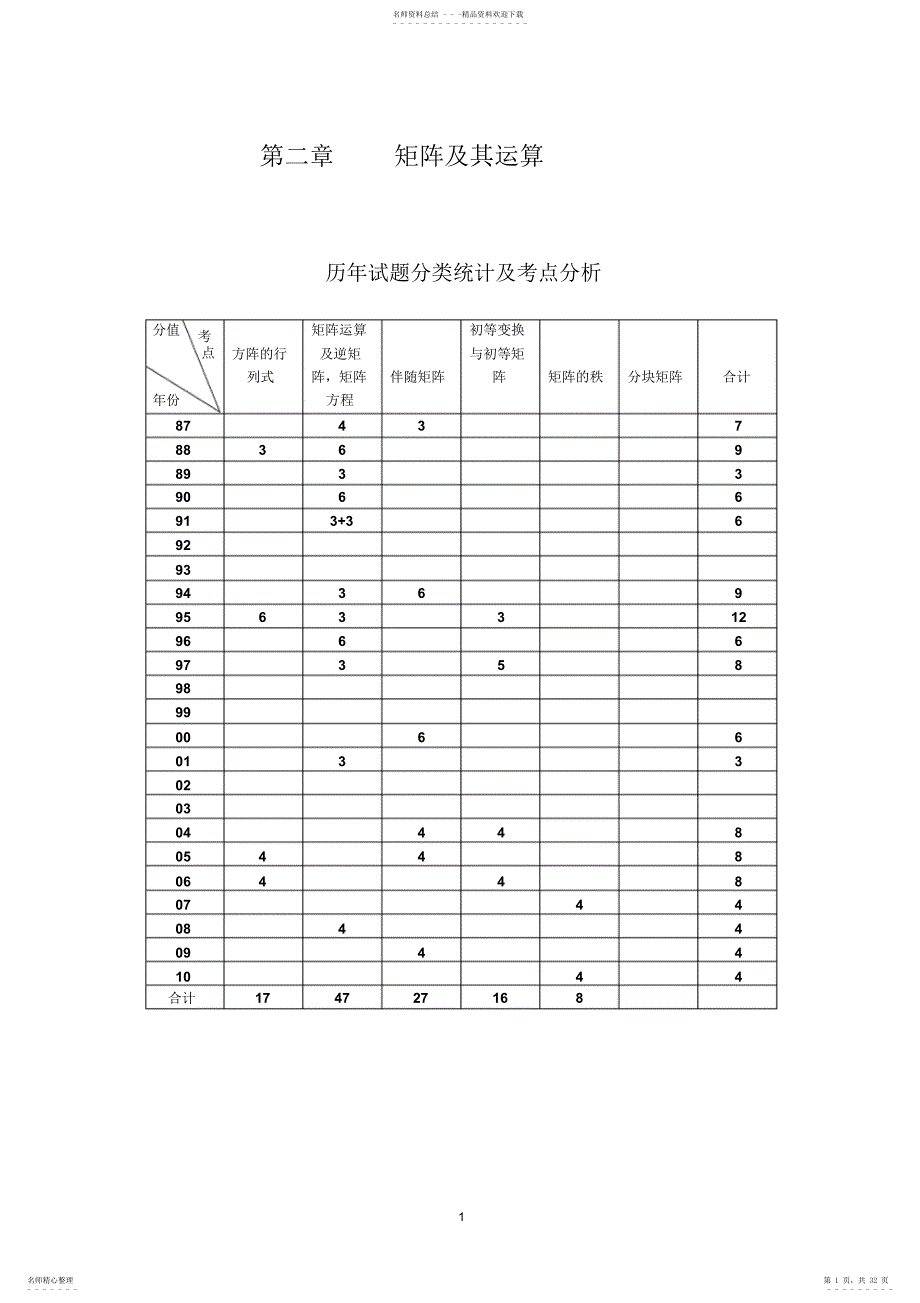 矩阵及其运算解答_第1页