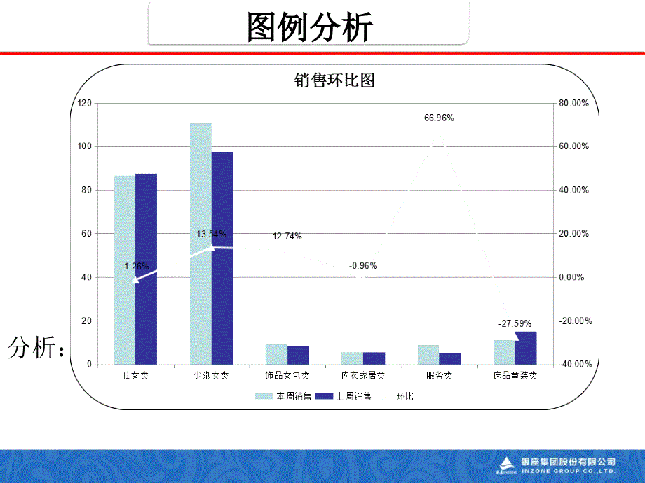 女装商场销售分析_第4页