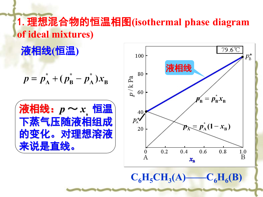 两组分系统的气液平衡PPT课件_第4页