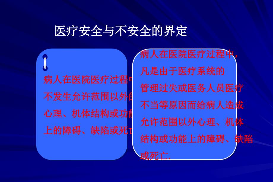 护理安全与风险管理PPT课件_第3页