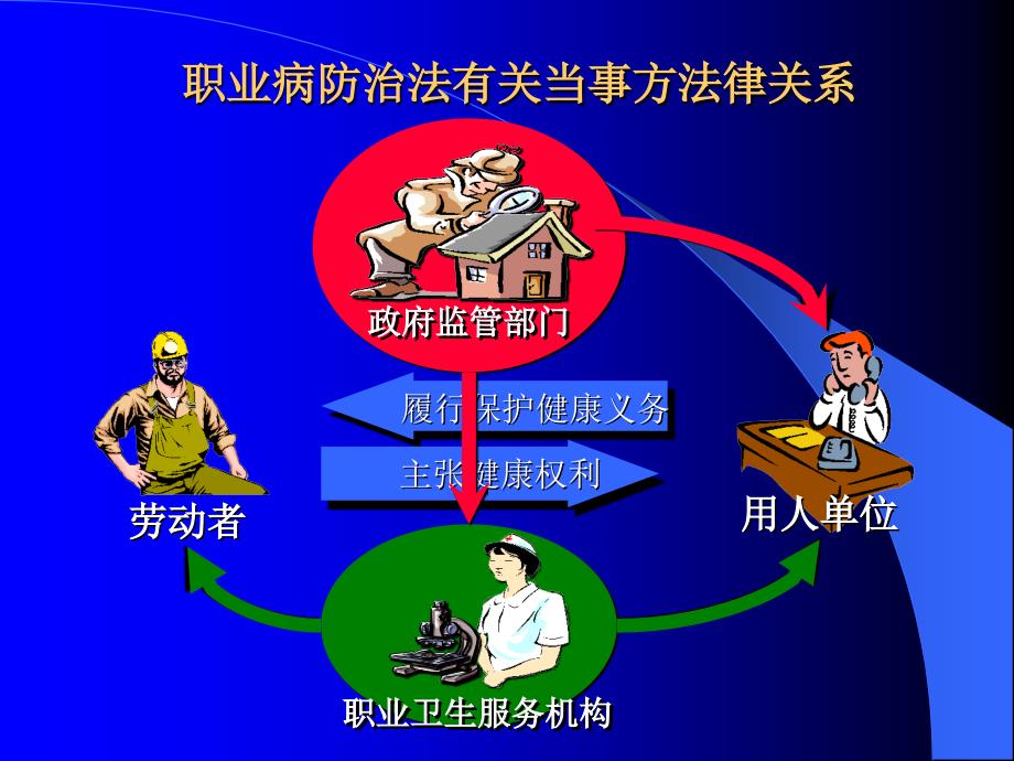 职业卫生与职业危害案例.ppt_第3页