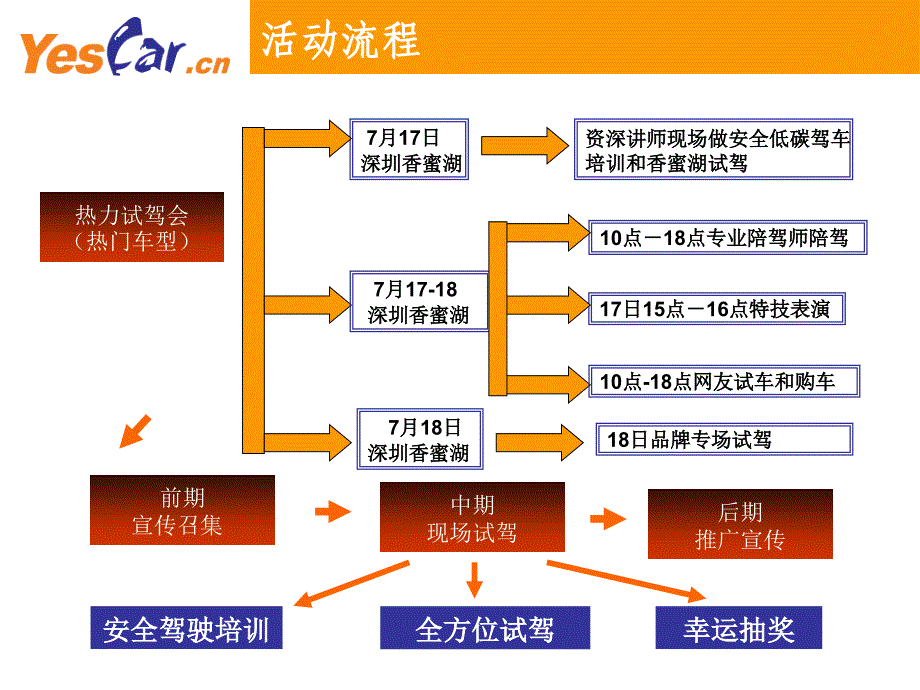 鹏城热力试驾会活动策划方案_第4页