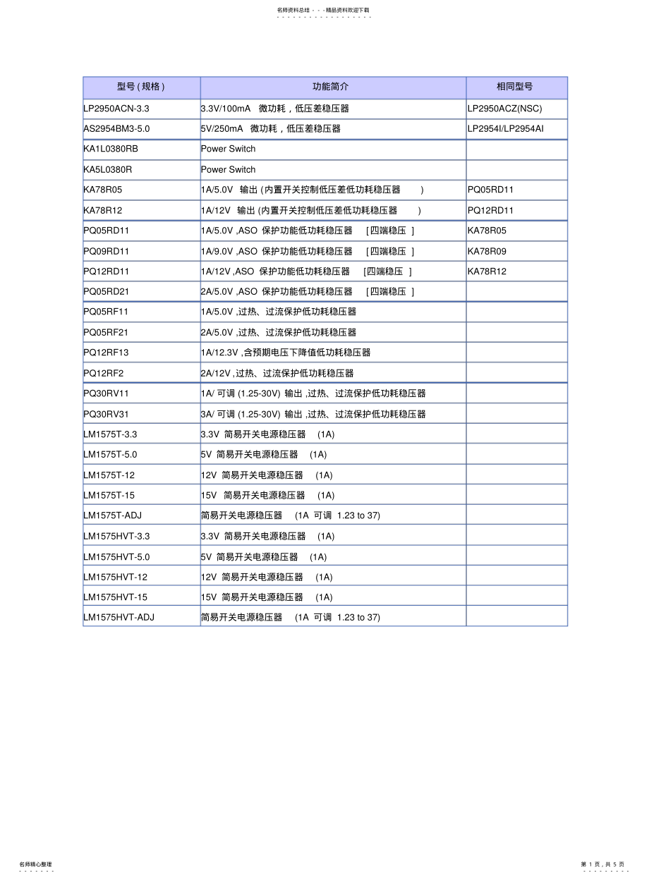 电源管理IC系列_第1页