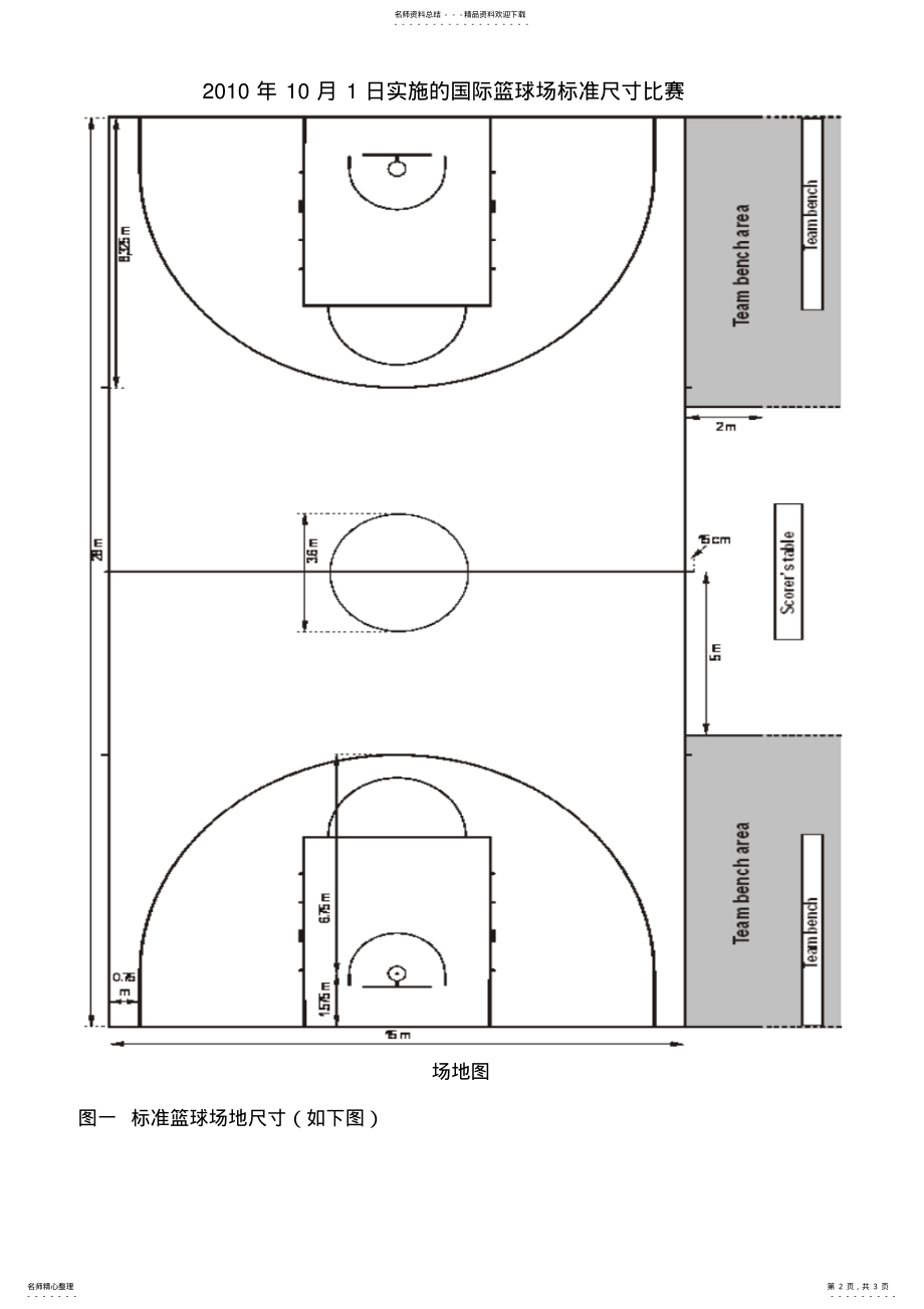 新标准篮球场尺寸_第2页