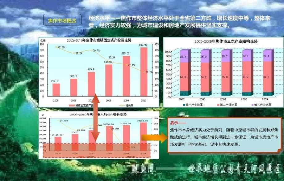 某项目前期产品定位建议_第5页