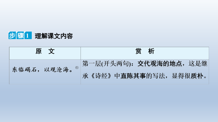 2022年中考语文复习课件：七上 第1首　观沧海_第3页