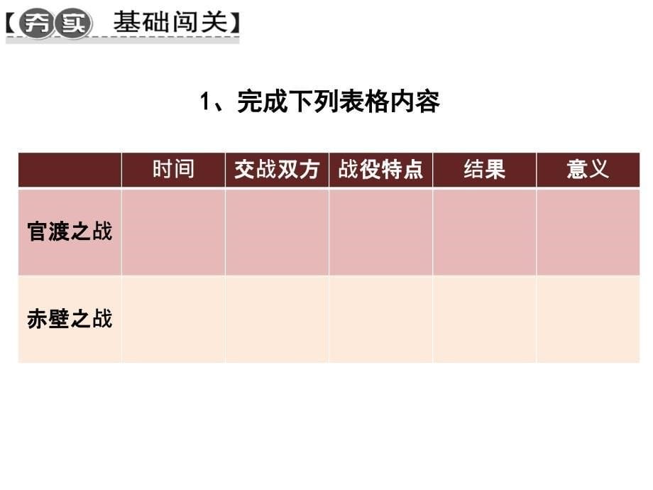 统编版七年级历史上册PPT课件第16课 三国鼎立_第5页