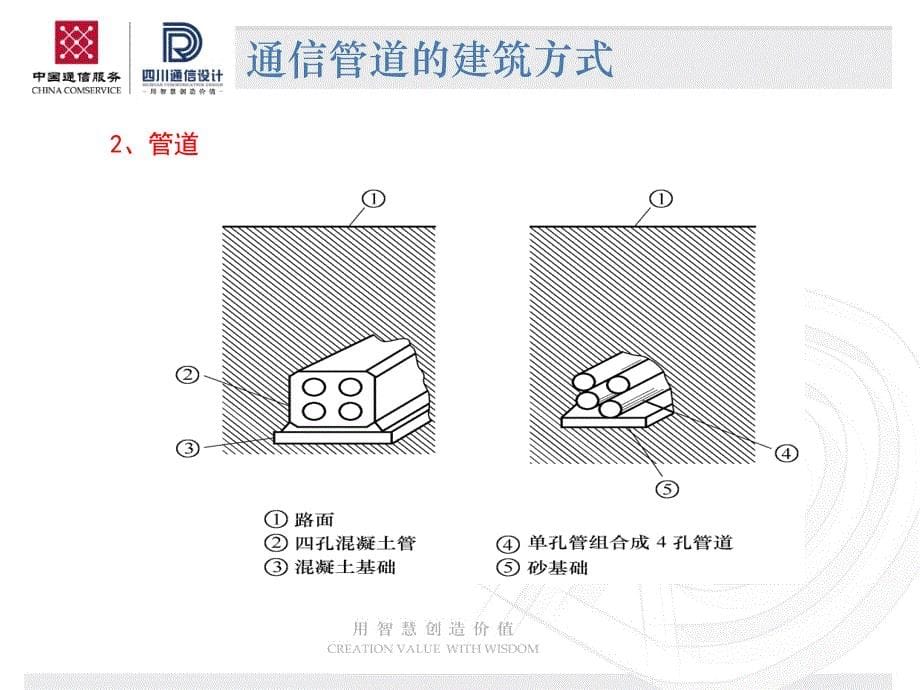 通信管道培训资料_第5页