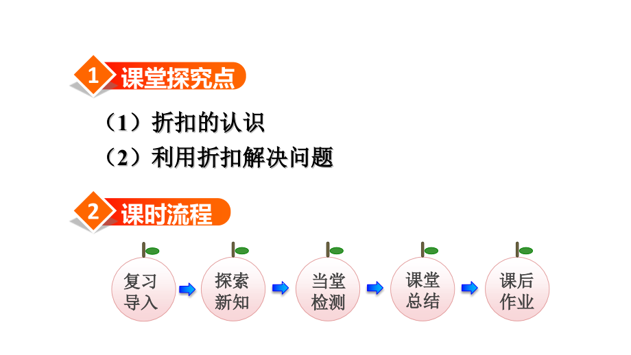 部编版六年级下册数学ppt课件《百分数》(《折扣》《成数》《税率》《利率》《解决问题》)_第2页