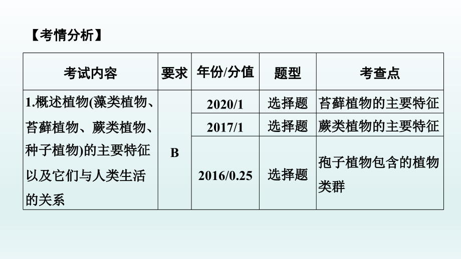 2022年中考生物总复习课件：第16课时　动、植物的主要类群_第2页