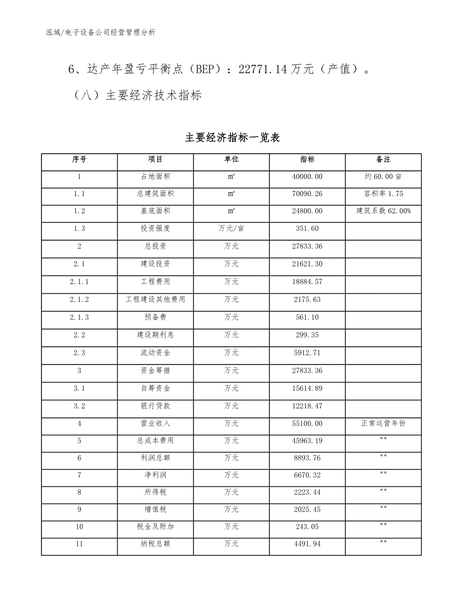 电子设备公司经营管理分析（范文）_第4页