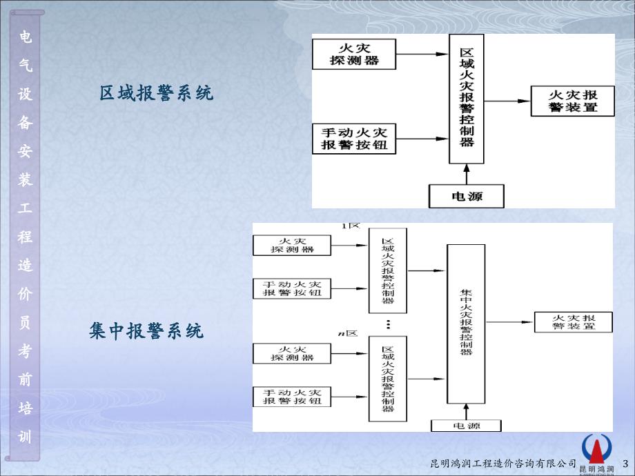 C0406-电消防工程及识.ppt_第3页