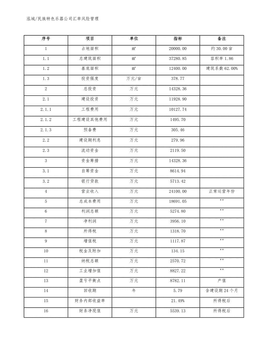 民族特色乐器公司汇率风险管理_第5页