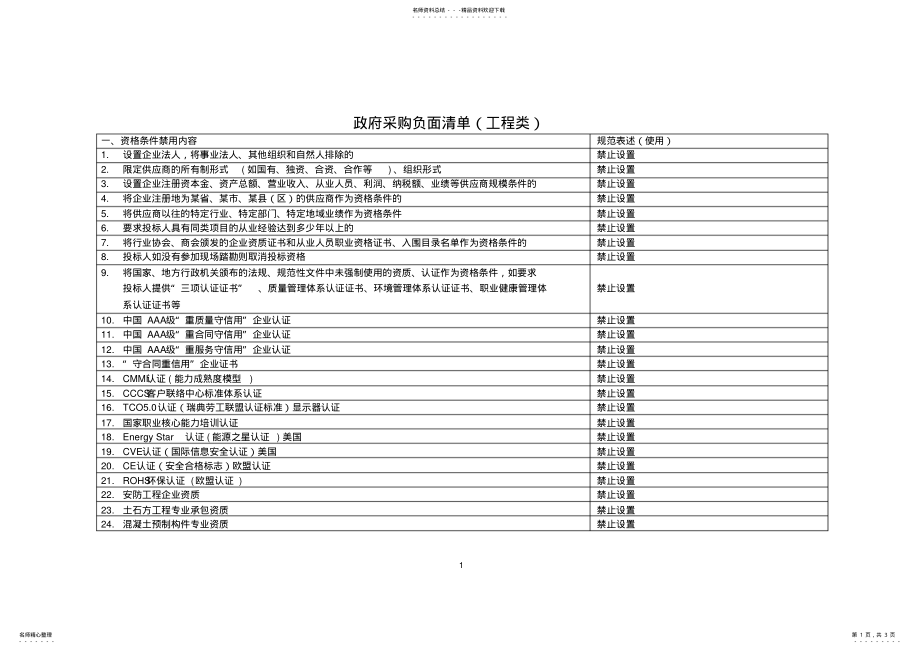 采购负面清单_第1页