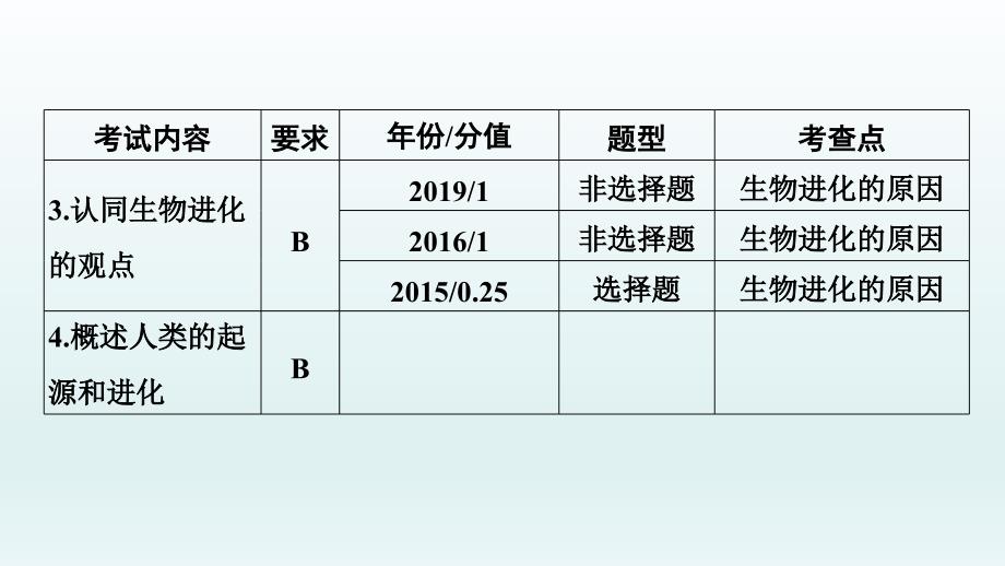 2022年中考生物总复习课件：第19课时　生命的起源和进化_第3页