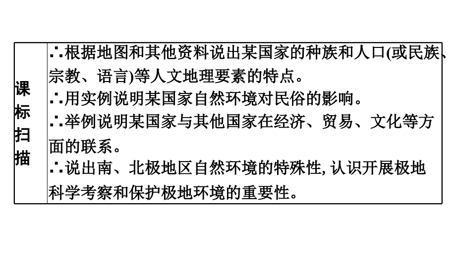 2022年中考地理复习课件：模块二 世界地理专题10　西半球的国家和极地地区_第3页