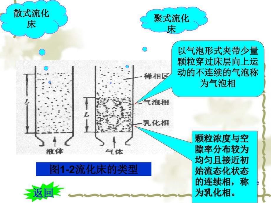 流化床反应器的设计PPT_第5页