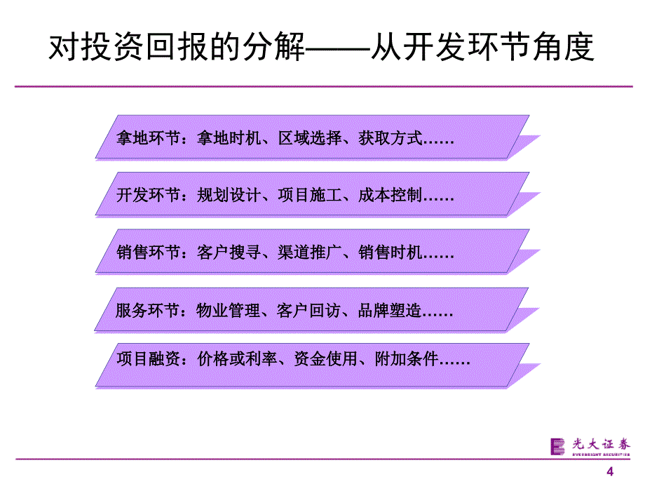 资深证券行业分析经理报告房地产开发商的盈利模式与发展动态分析_第4页