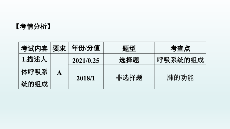 2022年中考生物总复习课件：　人体的呼吸_第2页