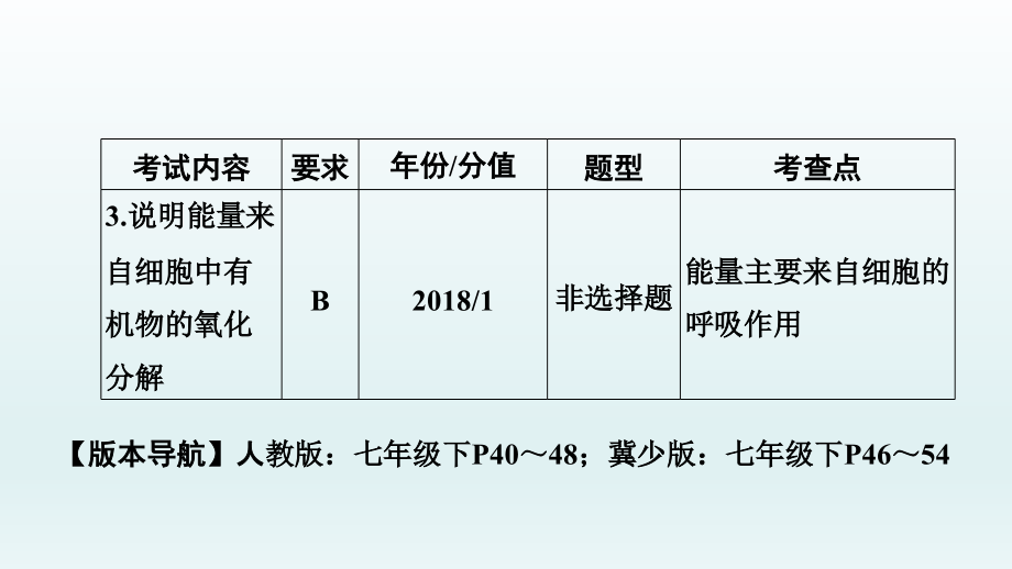 2022年中考生物总复习课件：　人体的呼吸_第4页