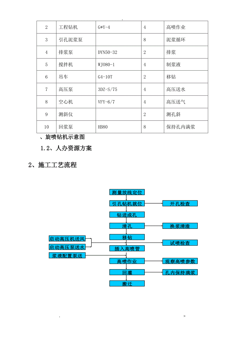 村草场片区胜利园片区截污管网工程BT项高压旋喷桩施工组织设计_第3页