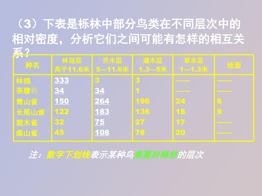 群落的生态位_第4页