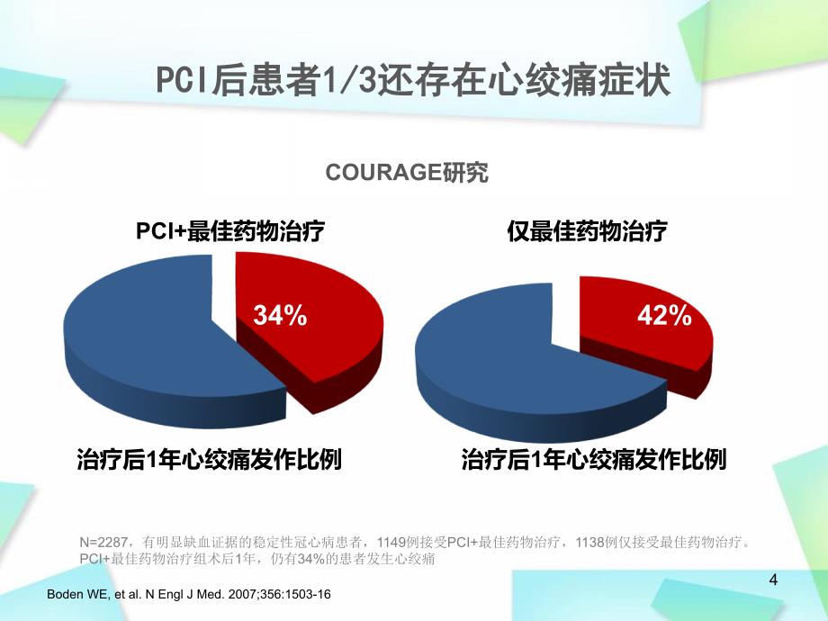 （精选课件）PCI术后的运动康复治疗_第4页