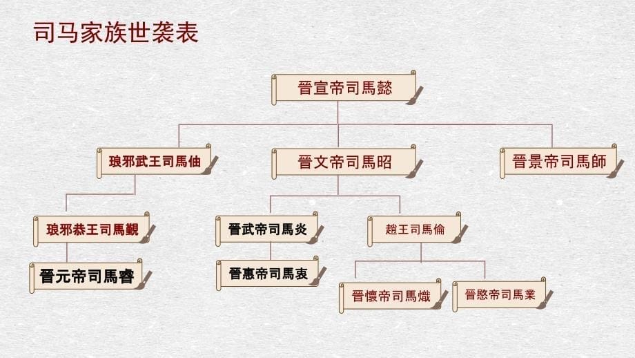 统编版七年级历史上册PPT课件第18课 东晋南朝时期江南地区的开发_第5页